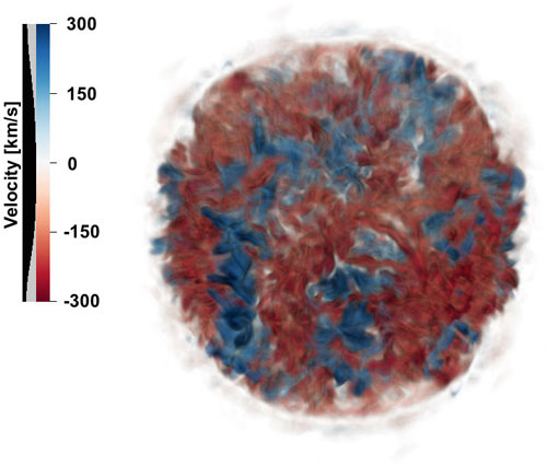 3-D simulations of the final moments of a core-collapse supernova’s life cycle