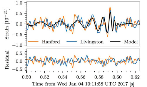 The signal from GW170104 in the two LIGO instruments