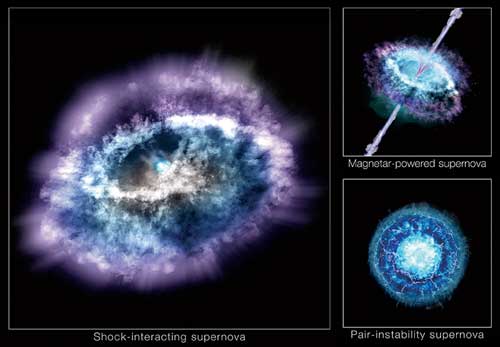 shock-interacting, magnetar-powered and pair-instability supernova