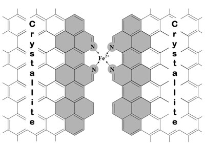 Catalytic site in the micropores of the carbon support
