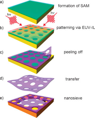 Fabrication offFree-standing nanosieve membranes that are only 1 nanometer thick