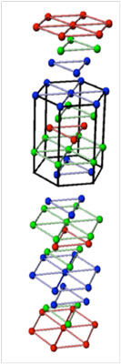 Crystal structure of bismuth telluride showing a single quintuple separated from other layers by van der Waals gaps