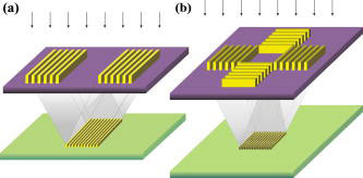 Grating design determines the exposed pattern on the substrate
