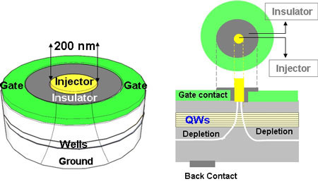 quantum dot photodetector device structure