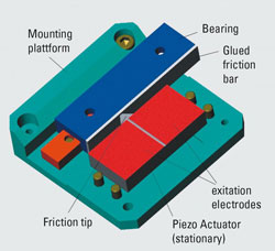 Design of a compact ultrasonic piezo motor linear translation stage