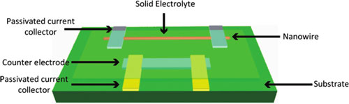 single nanowire electrode device design