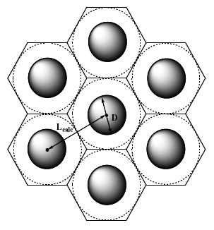 In an HNCP lattice, each sphere can be inscribed by a concentric hexagon