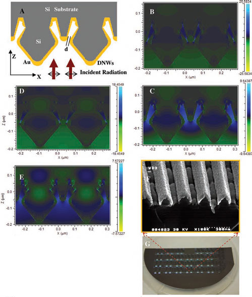 development of reproducible substrates with controlled sub-10-nm gaps between plasmonic nanostructures over an entire 6-inch wafer
