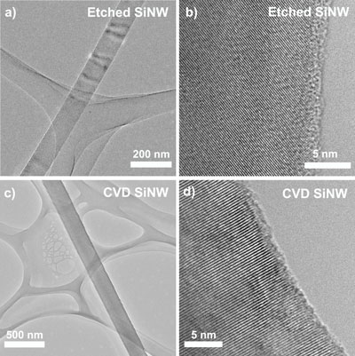 Transmission electron micrographs (TEM) of etched and CVD silicon nanowires