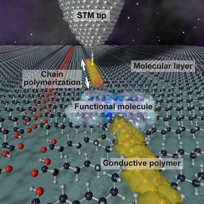Schematic image showing chemical soldering of nanowires to a molecule