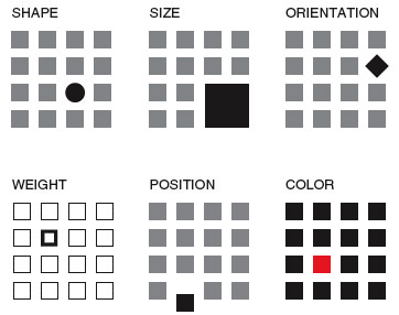 shape, size, orientation, weight, position, or color of design elements