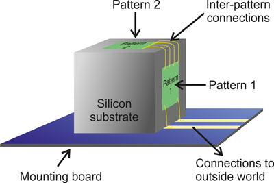 3D nanofabricated structure