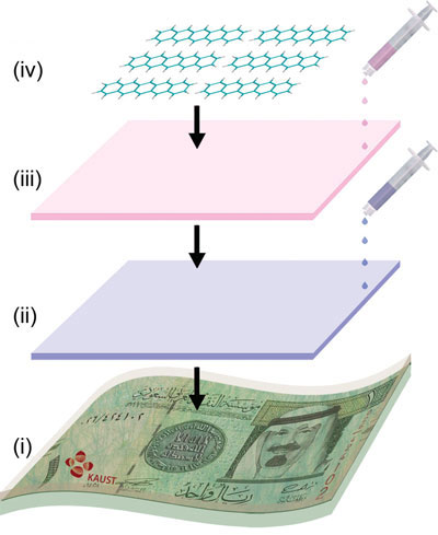 Fabrication of polymer ferroelectric memory devices on banknotes