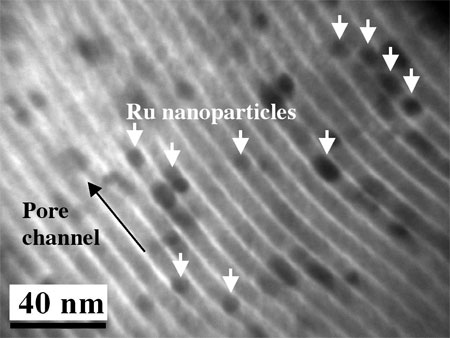 Sandwiched ruthenium nanoparticles in porous carbon