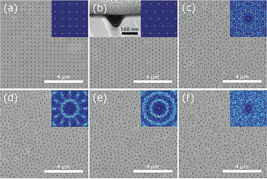 2D nanoaperture arrays with high-order symmetries