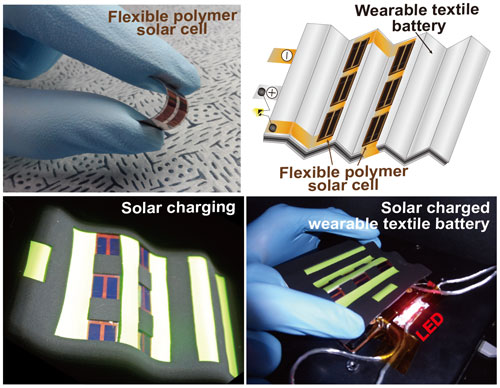 Wearable textile battery integrated with flexible solar cells