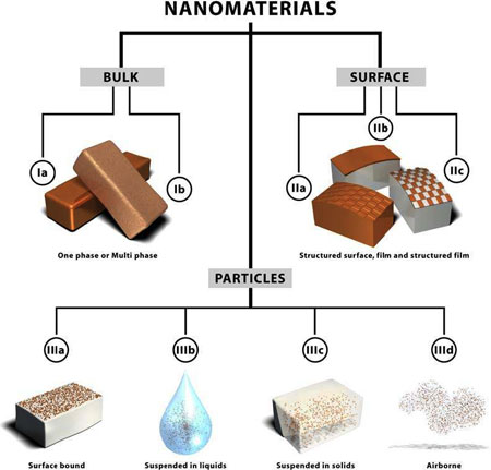 Paper presentation on nanotechnology images for myspace