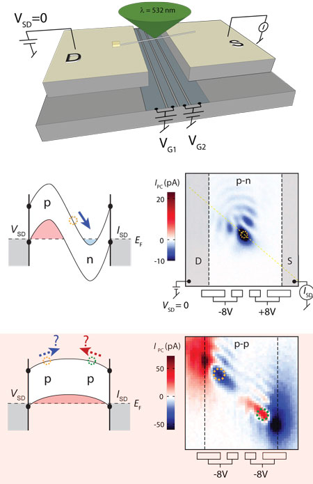photothermal response of nano-devices