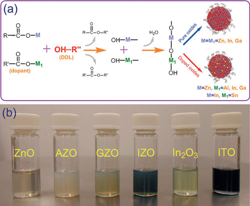 one-pot strategy for transparent conducting oxide nanocrystal inks