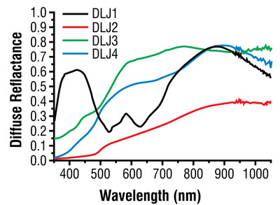 Diffuse reflectance spectra of nanocomposites