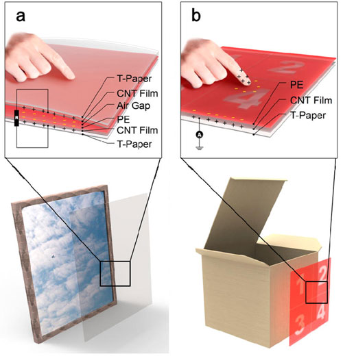 transparent paper-based art anti-theft system and (b) transparent paper-based smart mapping anti-fake system