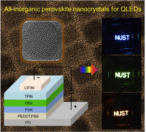 QLEDs based on all-inorganic perovskite cesium lead halide quantum dots