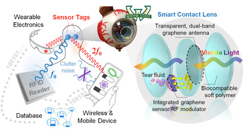 transparent, self-powered, and flexible wireless biosensors integrated on a biocompatible polymer