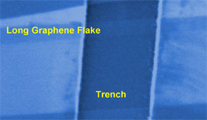 suspended single- and few-layer graphene across a trench
