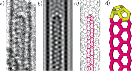 a, b: high-resolution transmission electron microscopy images, c: simulation, d: model.