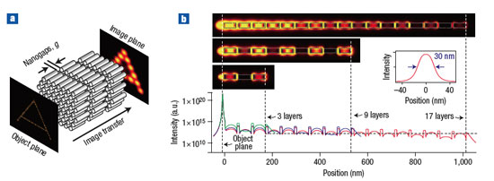 Subwavelength color imaging with a
metallic nanolens