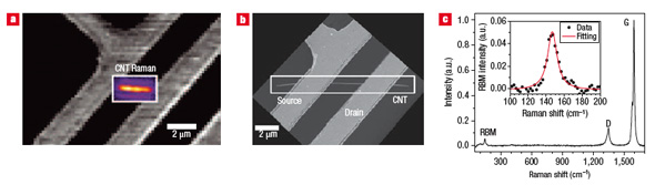 Elastic scattering image of a CNT-FET
