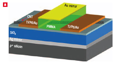 3D schematic representation of the microcavity-controlled infrared nano-light source