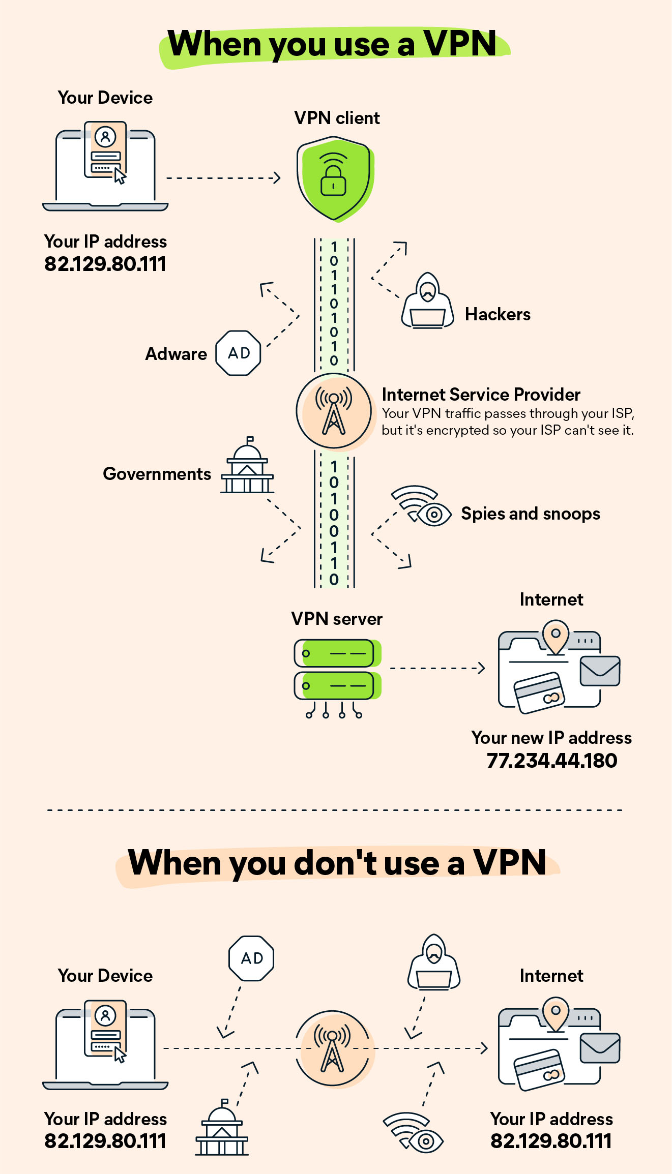 Illustration of using and don't using a virtual private network (VPN)
