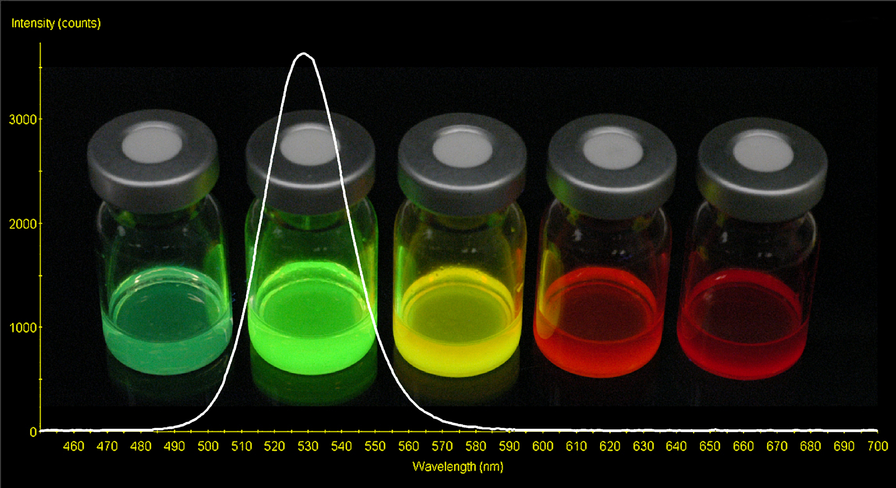 Vials of quantum dots producing vivid colors from violet to deep red
