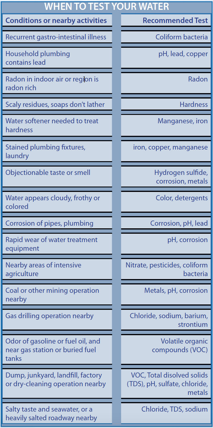 guidelines for water testing of home drinking water
