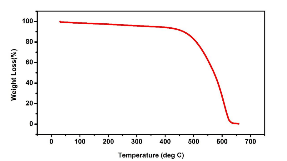 Ultra Pure Single-Walled Carbon Nanotubes