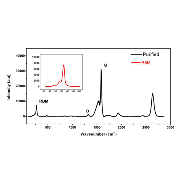 Pure Single-Walled Carbon Nanotubes