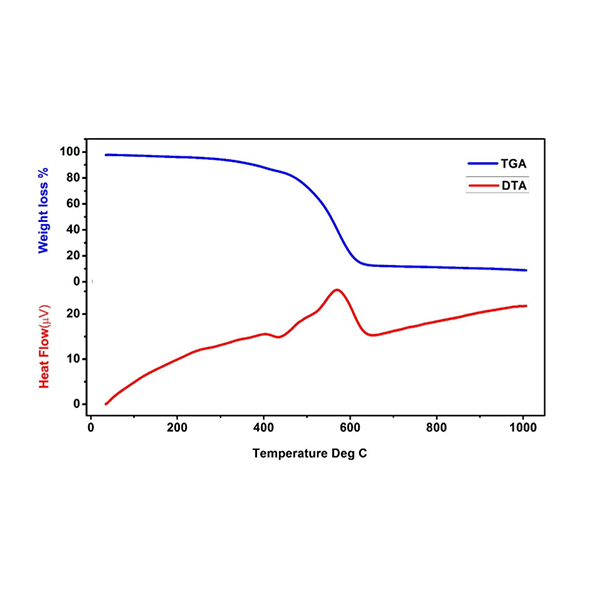 Pure Single-Walled Carbon Nanotubes
