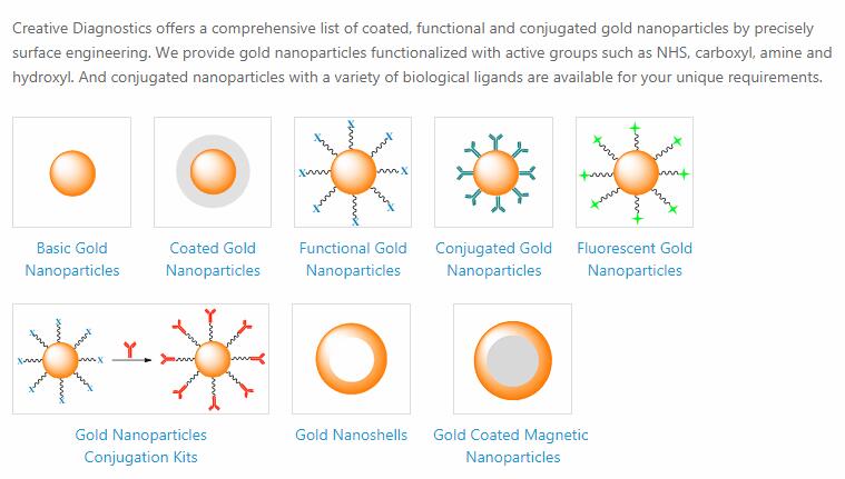 DiagNano Gold Nanorods, diameter 25 nm, absorption max 900 nm