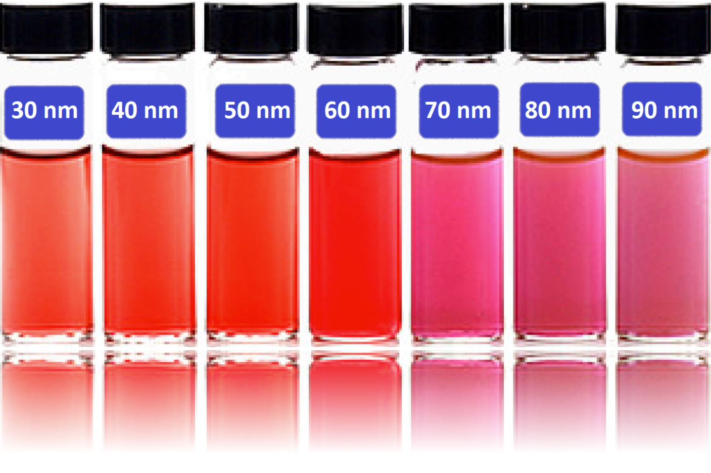 HighQuant gold nanoparticles