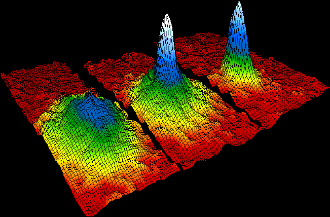 Schematic representation of a Bose-Einstein condensate