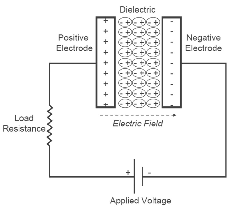 Diagram of a basic capacitor structure