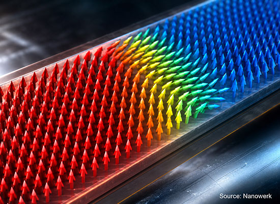 Conceptual 3D illustration of nanoscale spin arrows on a magnetic material, with a colored transition region representing a magnetic domain wall between neighboring domains.