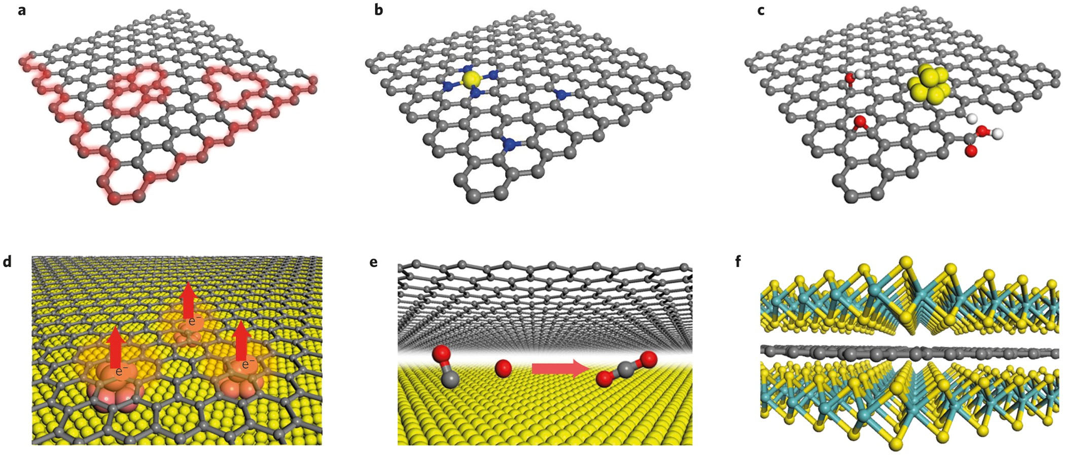 This image illustrates the concept of heterostructure catalysis with various graphene structures