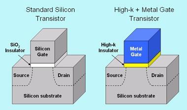 High-k dielectric layers in semiconductor devices