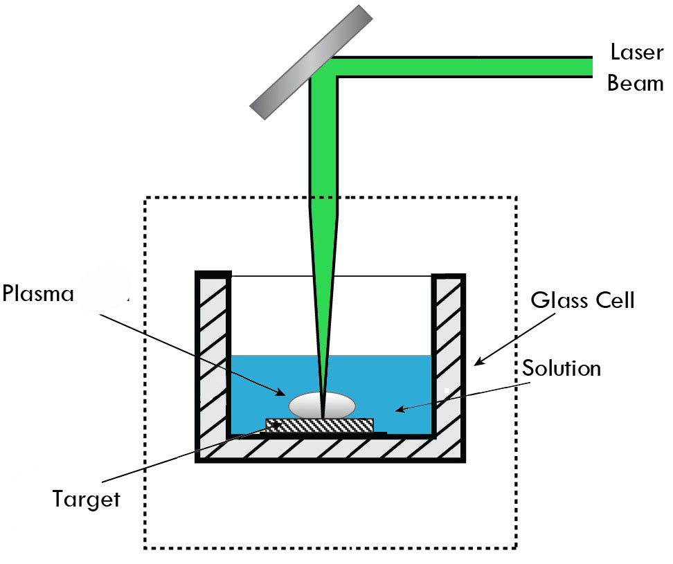 Schematic illustration of the laser ablation process