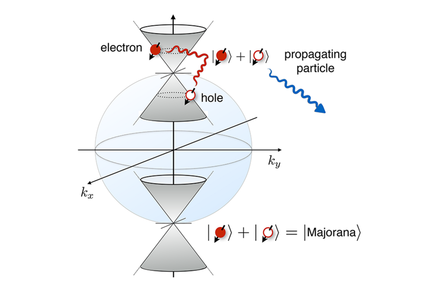 Illustrative representation of Majorana fermions