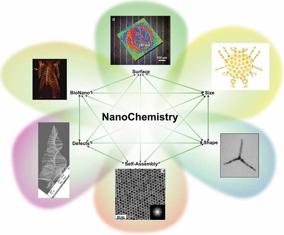 Nanochemistry involves studying and manipulating chemical reactions at the nanoscale