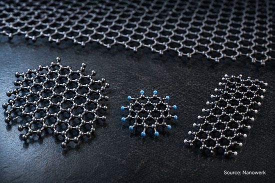 Photorealistic molecular illustration of three nanoscale graphene structures on a dark reflective surface: an irregular nanographene flake at left, a compact graphene quantum dot with blue edge-termination atoms in the center, and a narrow ribbon-shaped graphene nanoribbon at right. A larger hexagonal graphene sheet appears blurred in the background.