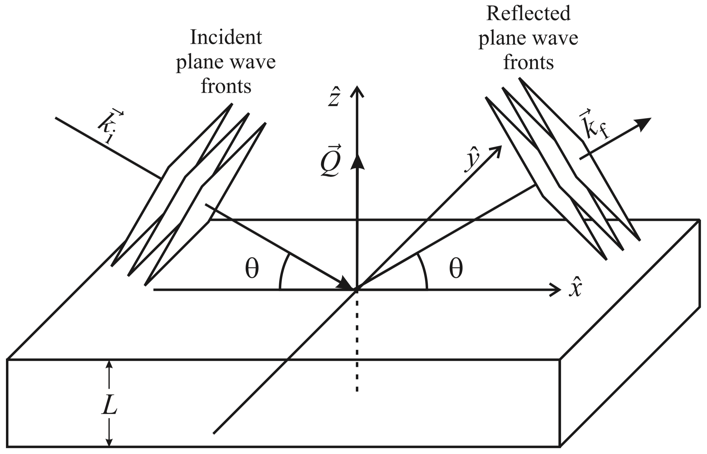Schematic representation of a neutron reflectometry experiment